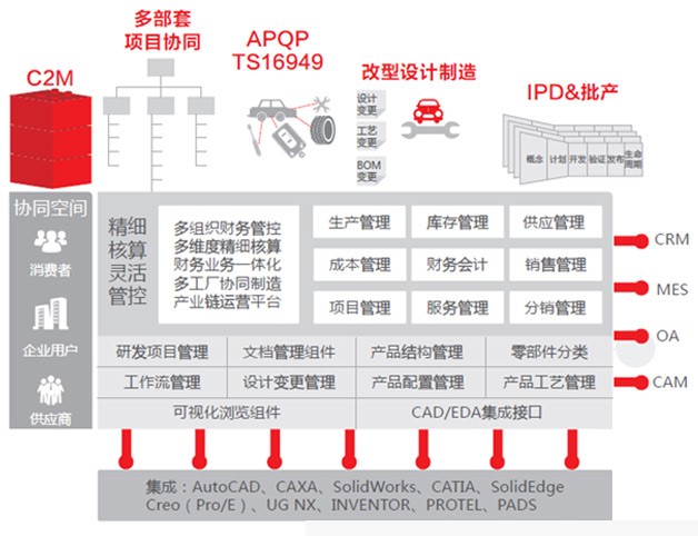 設計(jì)制造一體化.jpg