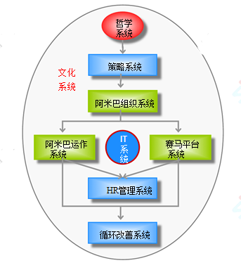 功能(néng)框架1.png