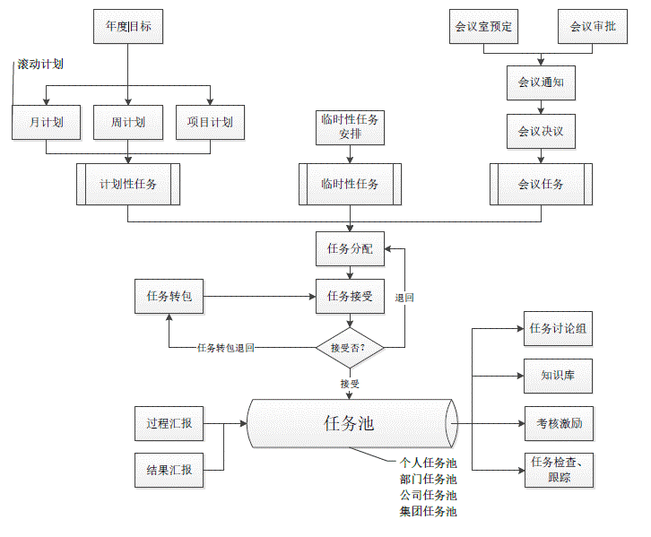 執行力管理(lǐ)