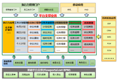 執行力管理(lǐ)