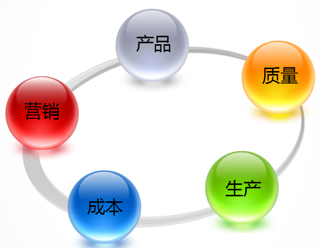 U8+化工(gōng)行業.png