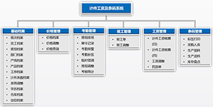 計(jì)件12313工(gōng)資.png