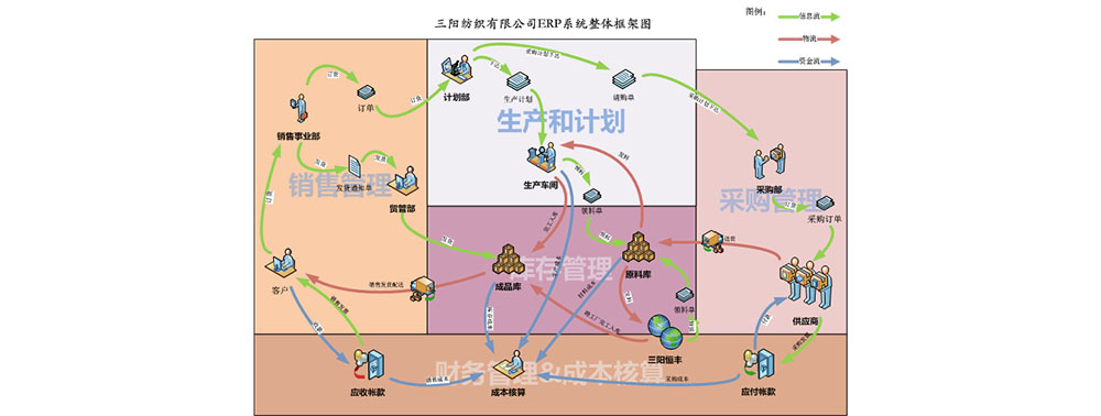 總體流程1.jpg