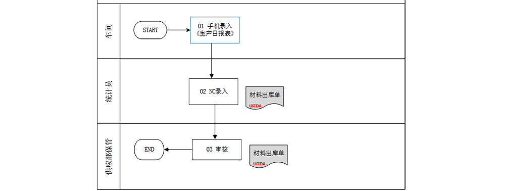 出庫業務1.png