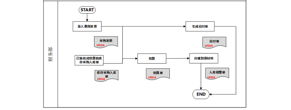 費用(yòng)發票.1.1.png